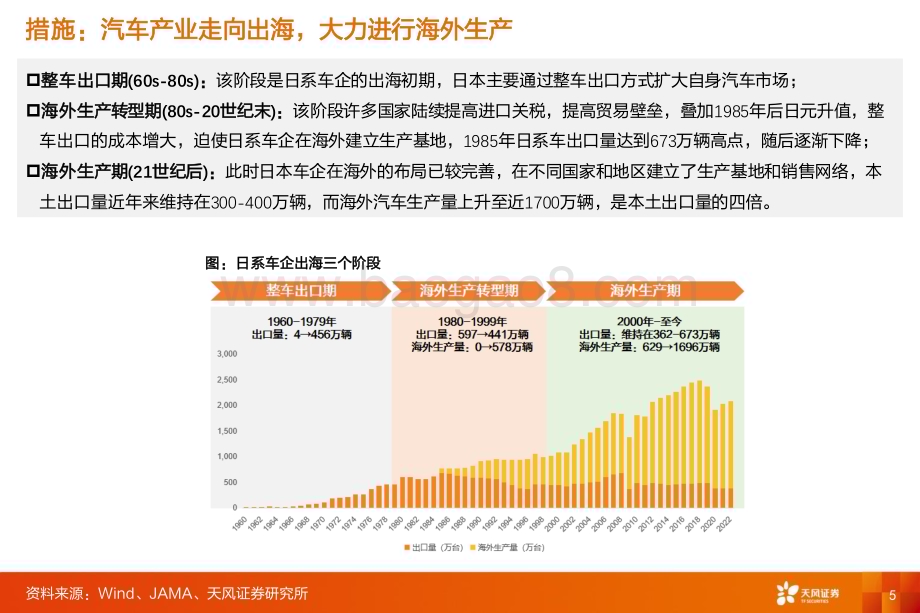 20240718_天风证券_乘用车行业：复盘日系出海东南亚对比亚迪出海的思考与启发_54页.pdf_第5页