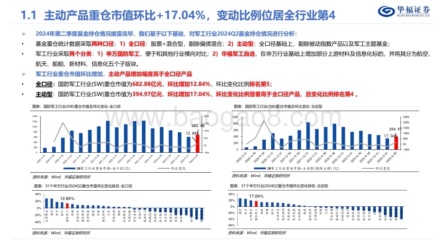 20240801_华福证券_军工行业2024Q2基金持仓分析_18页.pdf_第4页