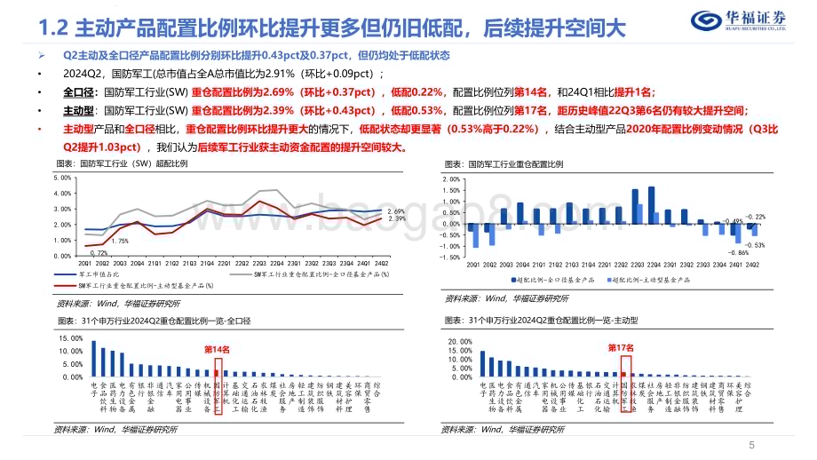 20240801_华福证券_军工行业2024Q2基金持仓分析_18页.pdf_第5页