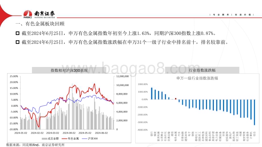 20240712_南京证券_有色金属行业2024年中期策略：降息预期下静待金、铝花开_30页.pdf_第4页