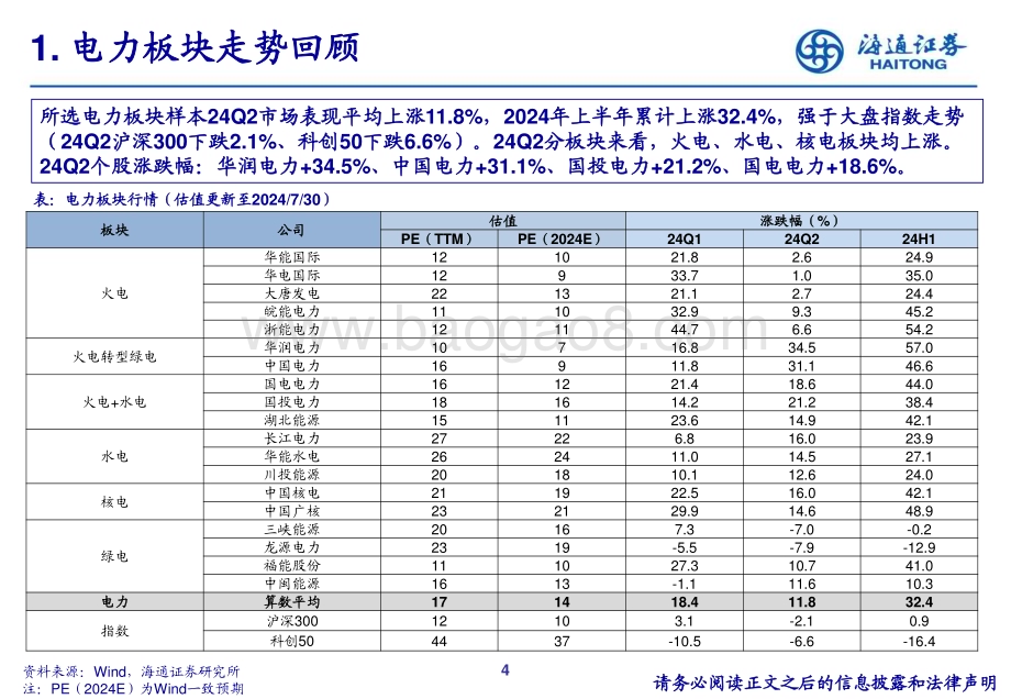 20240731_海通证券_公用事业行业24Q2重仓持股分析_19页.pdf_第4页