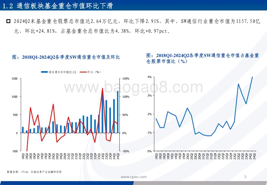 20240730_长城证券_通信行业：重仓板块有所分化持续关注算力相关板块_31页.pdf_第5页