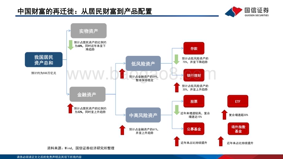20240729_国信证券_非银金融行业·公募基金机构立体博弈系列之三：公募基金的工具化、平台化与解决方案化_116页.pdf_第4页