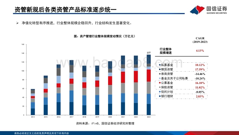 20240729_国信证券_非银金融行业·公募基金机构立体博弈系列之三：公募基金的工具化、平台化与解决方案化_116页.pdf_第5页
