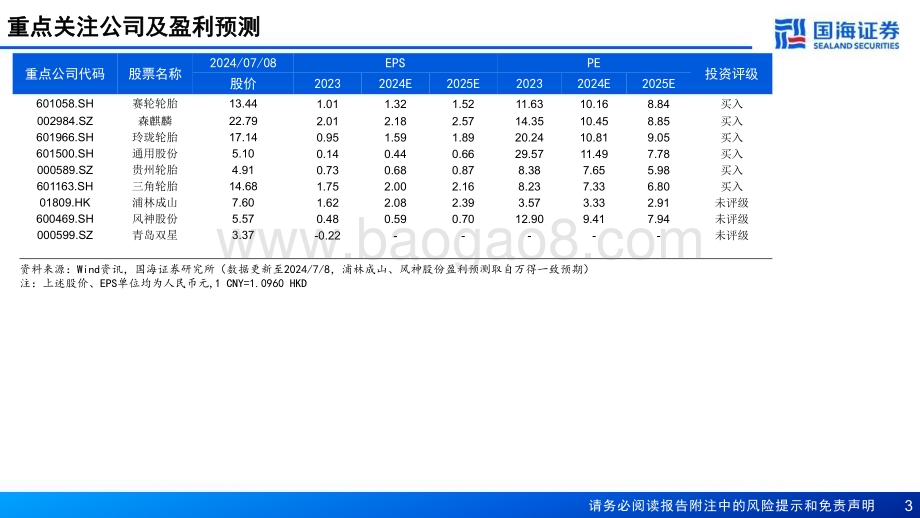 20240709_国海证券_轮胎行业：高端化迈上征程国际化空间广阔_78页.pdf_第3页