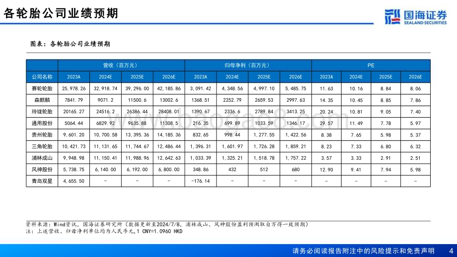 20240709_国海证券_轮胎行业：高端化迈上征程国际化空间广阔_78页.pdf_第4页