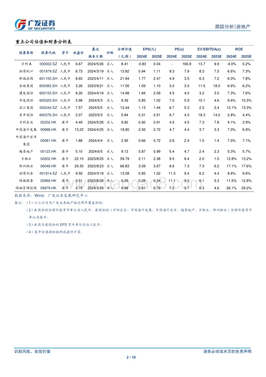 20240801_广发证券_房地产行业：发改投资〔2024〕1014号文点评_19页.pdf_第2页