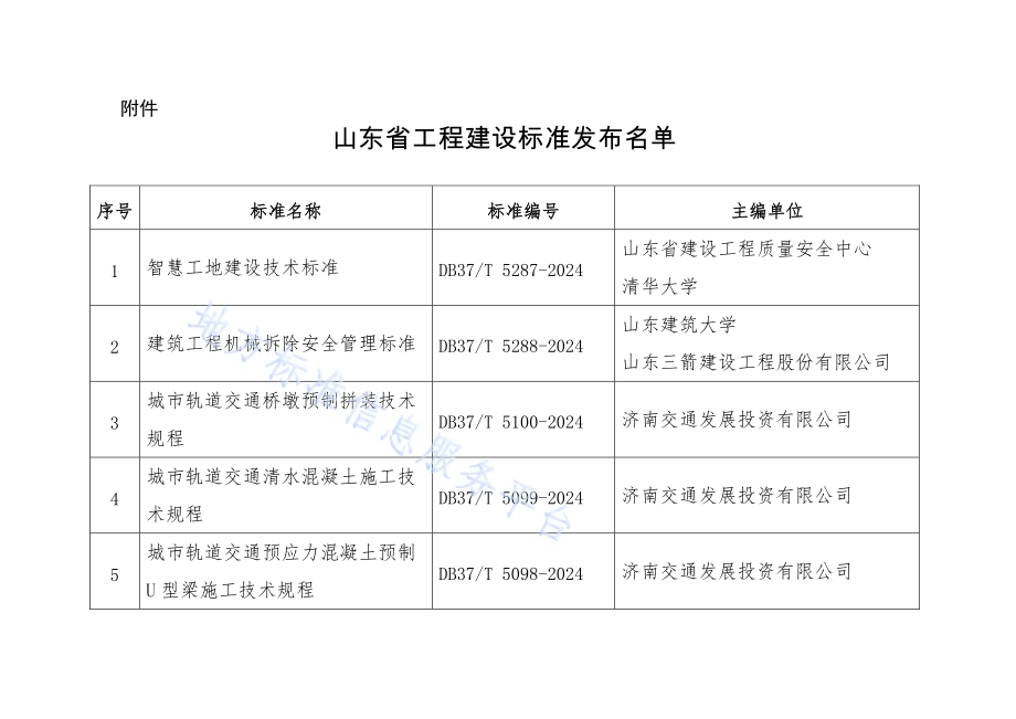 建筑工程机械拆除安全管理标准DB37／T 5288-2024.pdf_第5页