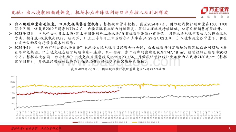 20240709_方正证券_社会服务行业深度报告：24Q2出行链需求整体承压、教育持续景气关注需求韧性及持续性_28页.pdf_第5页