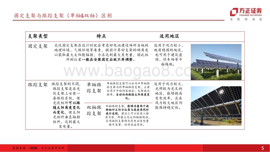 20240725_方正证券_电力设备与新能源行业追光者系列：光伏跟踪系统全球市场潮起潮落中国厂商愈战愈勇_21页.pdf_第5页