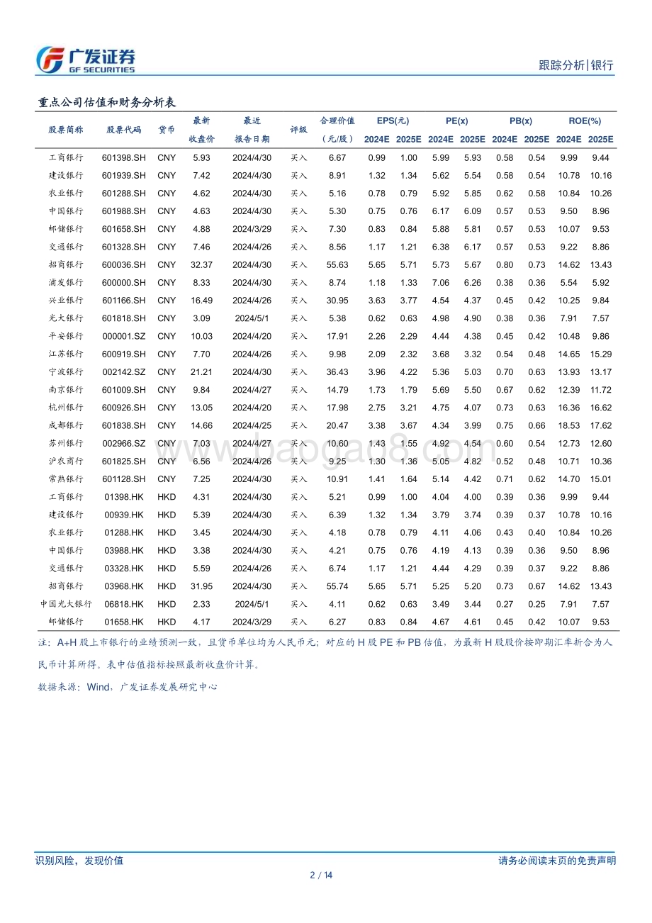 20240729_广发证券_银行行业：今年以来各项利率调整对银行息差影响_14页.pdf_第2页
