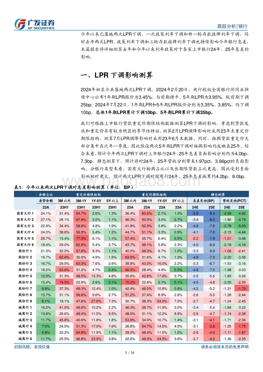 20240729_广发证券_银行行业：今年以来各项利率调整对银行息差影响_14页.pdf_第5页
