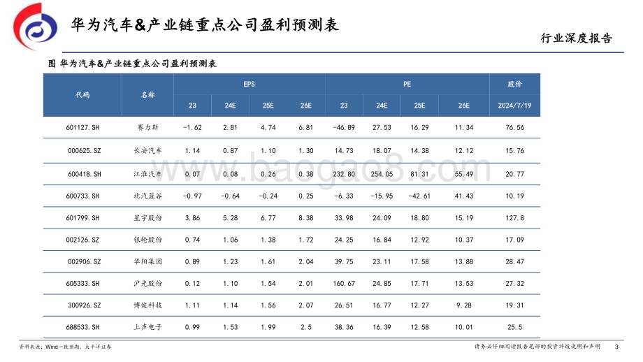 20240720_太平洋证券_华为汽车行业：问智享尊界自主新引望_38页.pdf_第3页