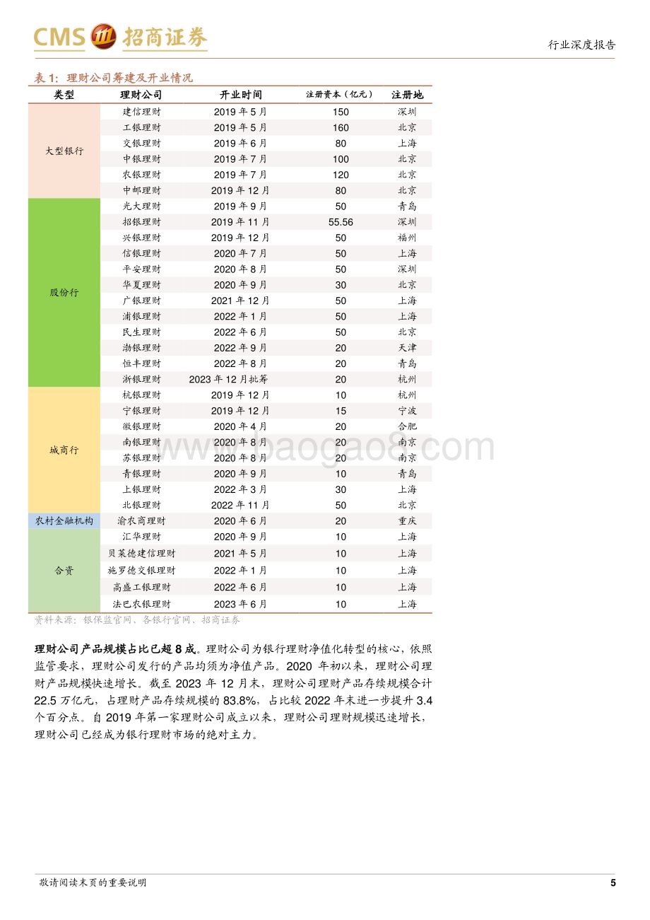 20240719_招商证券_银行业招明理财指数报告：2024年7月期7月理财收益率情况如何？_23页.pdf_第5页