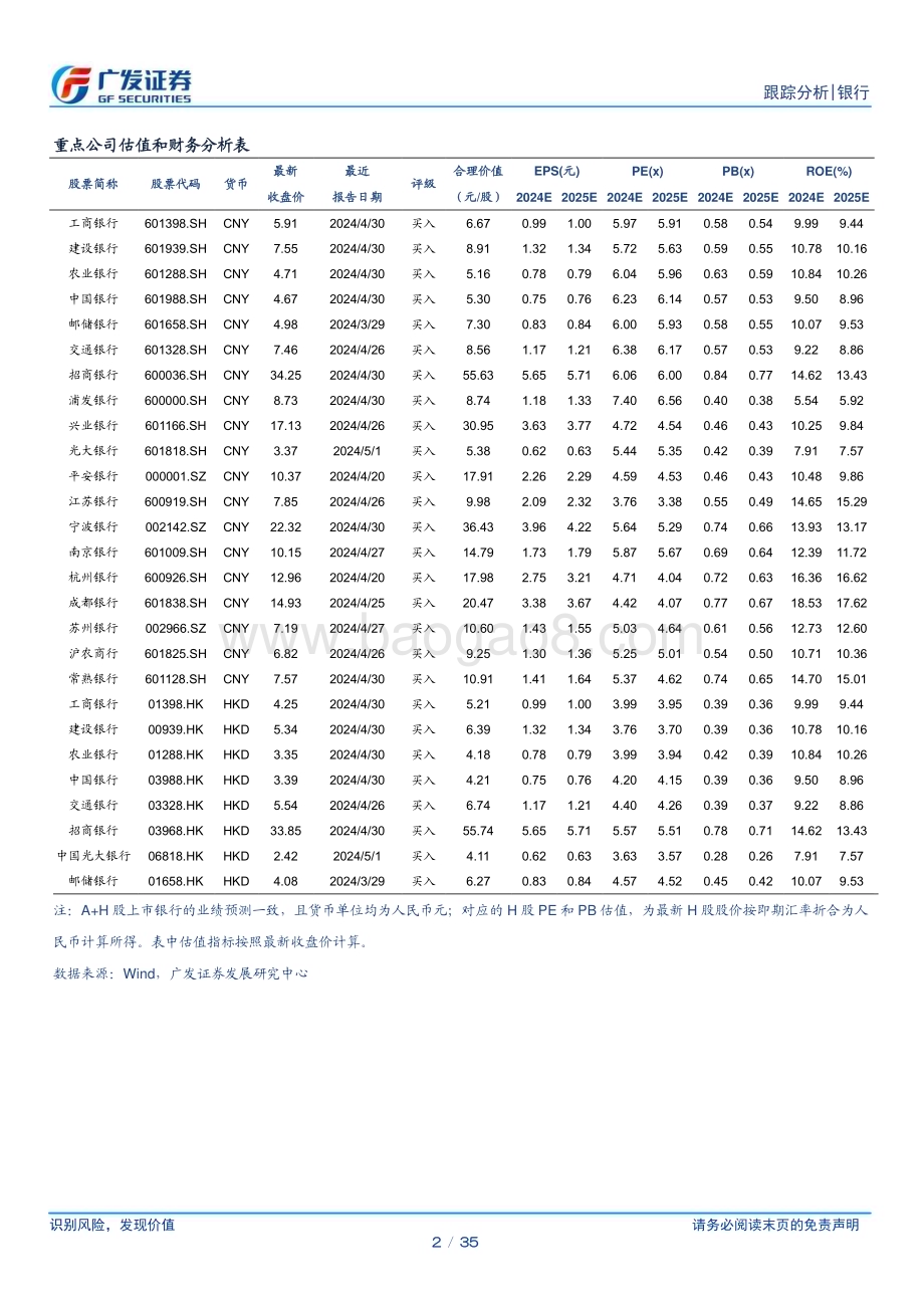 20240721_广发证券_银行业投资观察：指数基金接走主动基金仓位_35页.pdf_第2页