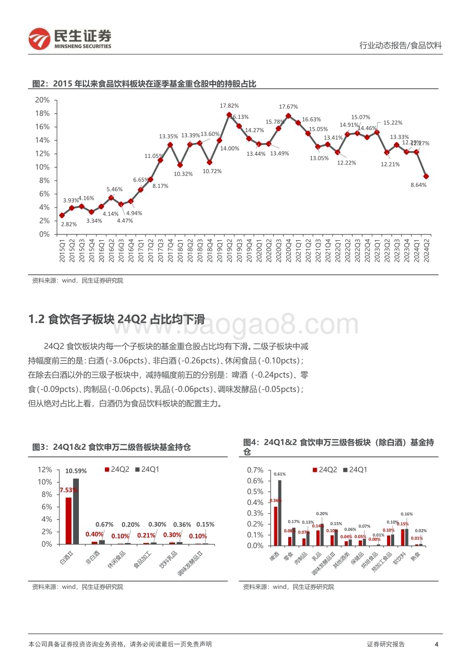 20240731_民生证券_食品饮料行业24Q2基金持仓分析：板块重仓占比回落白酒仍为配置主力_13页.pdf_第4页