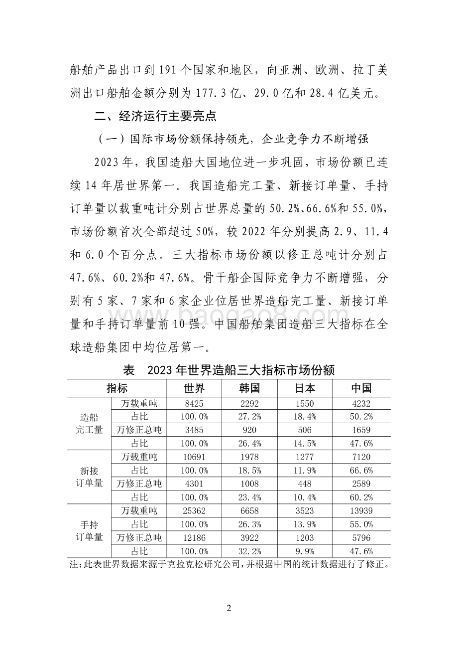 20240731_中商产业研究院_2023 年船舶工业经济运行报告_6页.pdf_第2页