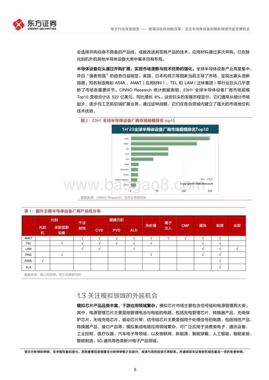 20240722_东方证券_电子行业深度报告：新策深化科创板改革关注半导体设备和模拟领域外延发展机会_21页.pdf_第5页