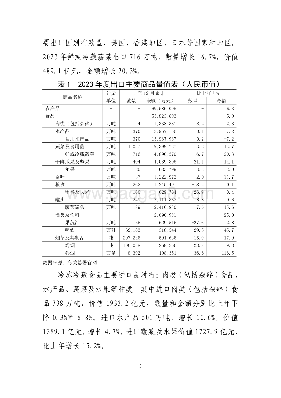 20240731_中商产业研究院_2023 年冷冻冷藏食品行业经济运行报告_6页.pdf_第3页