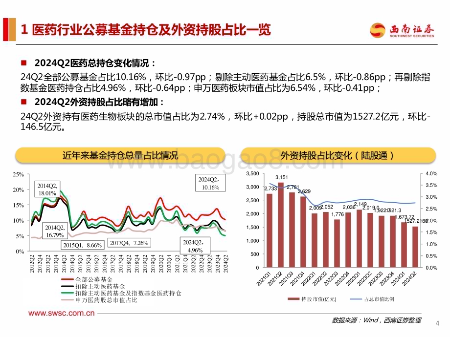 20240726_西南证券_医药行业2024Q2持仓分析：医药持仓占比新低_27页.pdf_第5页