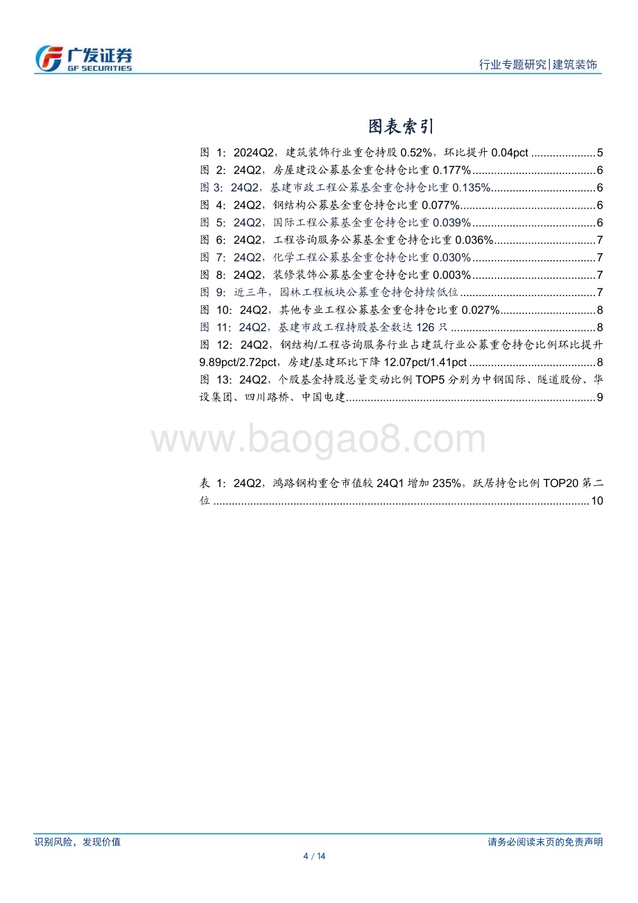 20240728_广发证券_建筑行业：24Q2公募基金小幅加仓建筑业高股息央国企、工程咨询板块配置占比提升_14页.pdf_第4页
