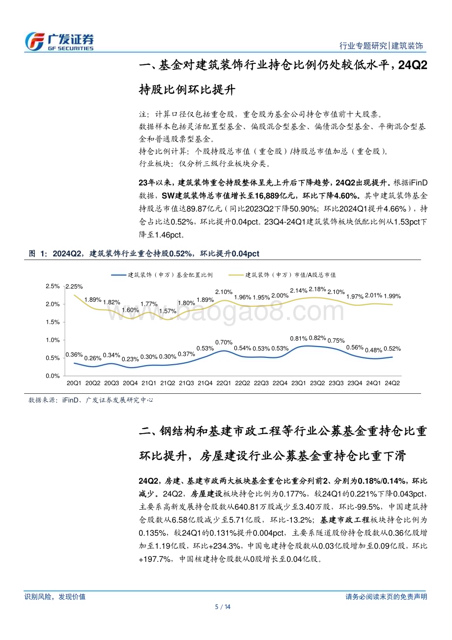20240728_广发证券_建筑行业：24Q2公募基金小幅加仓建筑业高股息央国企、工程咨询板块配置占比提升_14页.pdf_第5页