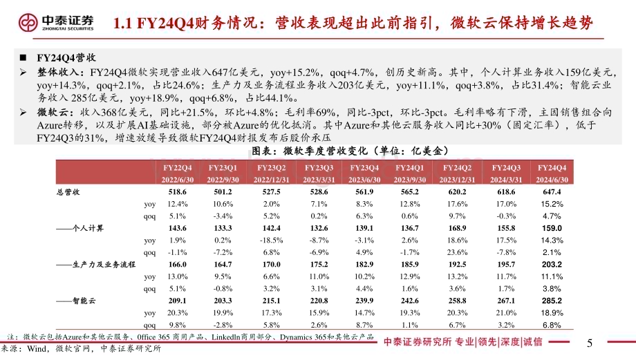 20240801_中泰证券_电子行业AI全视角_科技大厂财报专题：微软FY24Q4业绩解读_AI驱动营收创历史新高展望下季度资本开支环比增加_18页.pdf_第5页