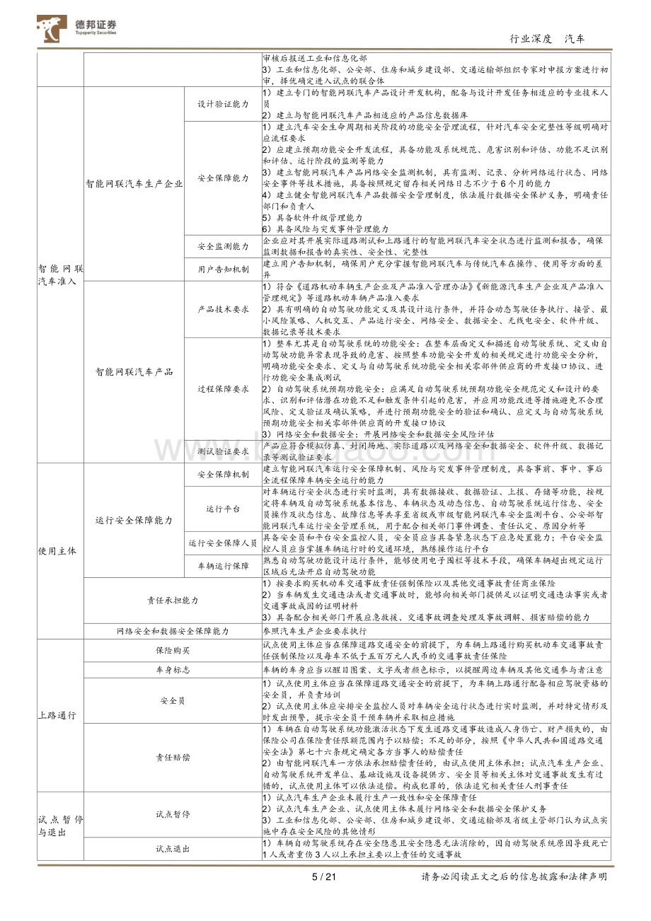 20240730_德邦证券_汽车行业智能驾驶深度系列报告一：Robotaxi商业化提速高阶智驾加速落地_21页.pdf_第5页