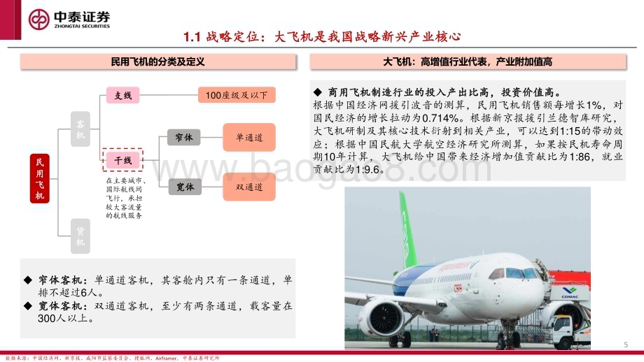 20240724_中泰证券_国产大飞机行业专题报告一：C919批产和全面国产化加速产业链迎景气拐点_39页.pdf_第5页