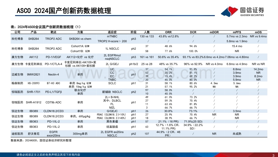 20240711_国信证券_医药生物行业2024 ASCO年会总结：ADC、双抗表现突出关注差异化国产创新药_64页.pdf_第3页