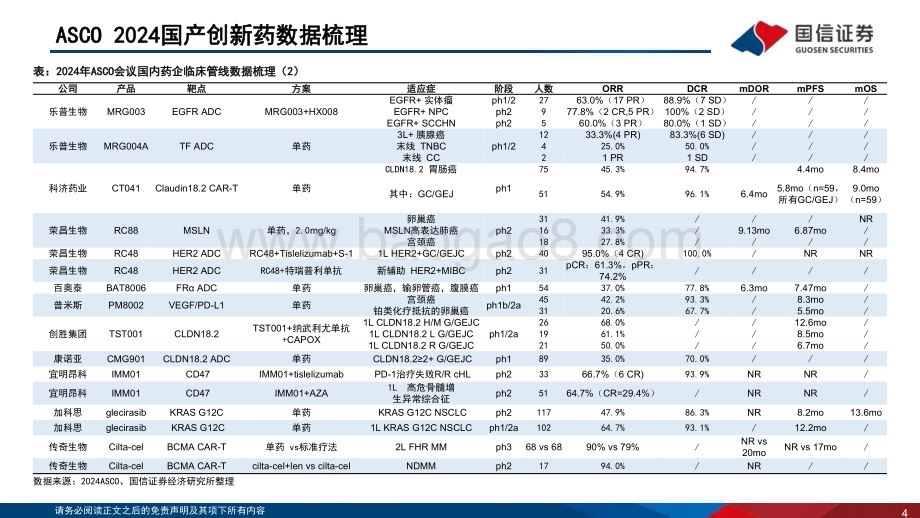 20240711_国信证券_医药生物行业2024 ASCO年会总结：ADC、双抗表现突出关注差异化国产创新药_64页.pdf_第4页