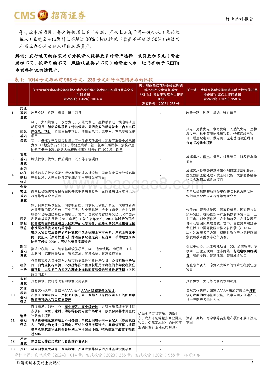 20240729_招商证券_REITs行业发改投资〔2024〕1014号点评：全面推动常态化发行REITs市场流动性和定价功能或加速优化_10页.pdf_第2页