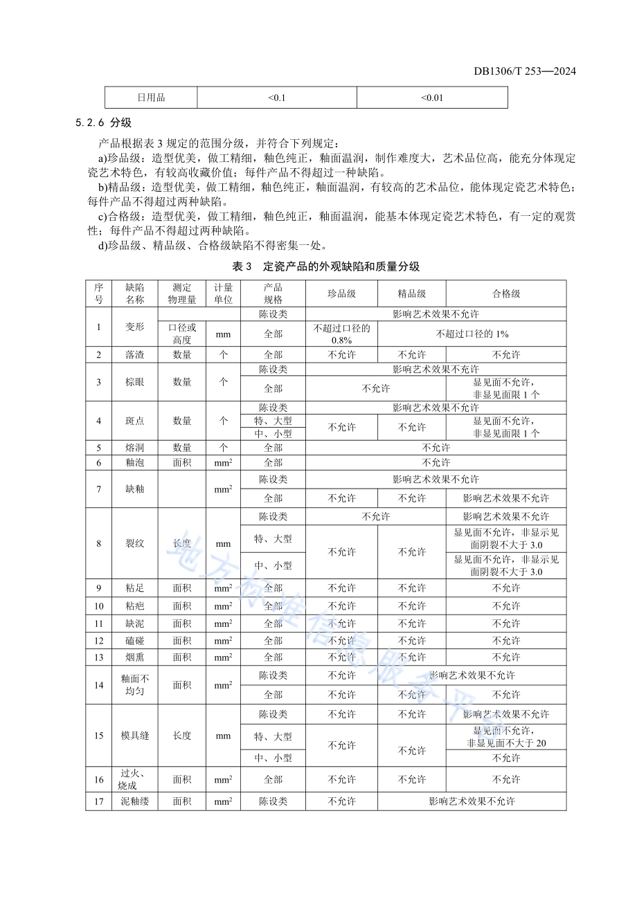 地理标志保护产品 定瓷DB1306／T 253-2024.pdf_第5页