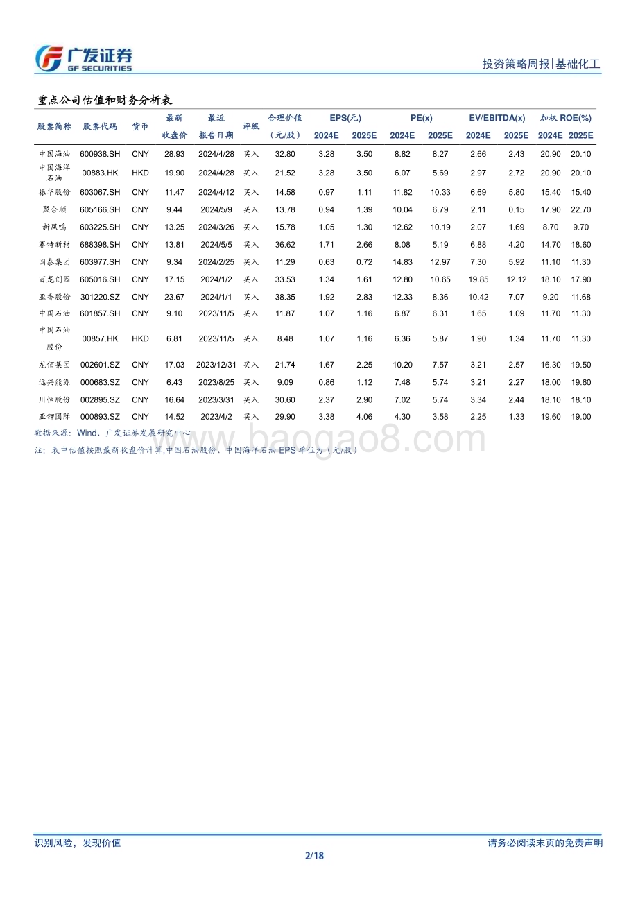 20240728_广发证券_基础化工行业：“以旧换新”政策持续加码维生素高景气延续_18页.pdf_第2页