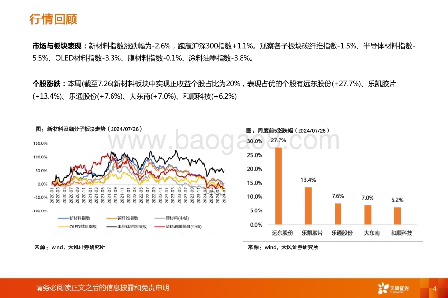 20240728_天风证券_非金属新材料行业：Q2国内折叠屏增速超100%Q3关注折叠机密集发布催化及风电旺季相关标的_23页.pdf_第4页