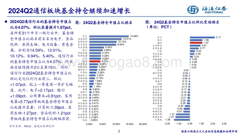 20240730_海通证券_通信行业2024Q2持仓情况：持仓占比增长加速AI赛道集中度进一步提升_14页.pdf_第3页