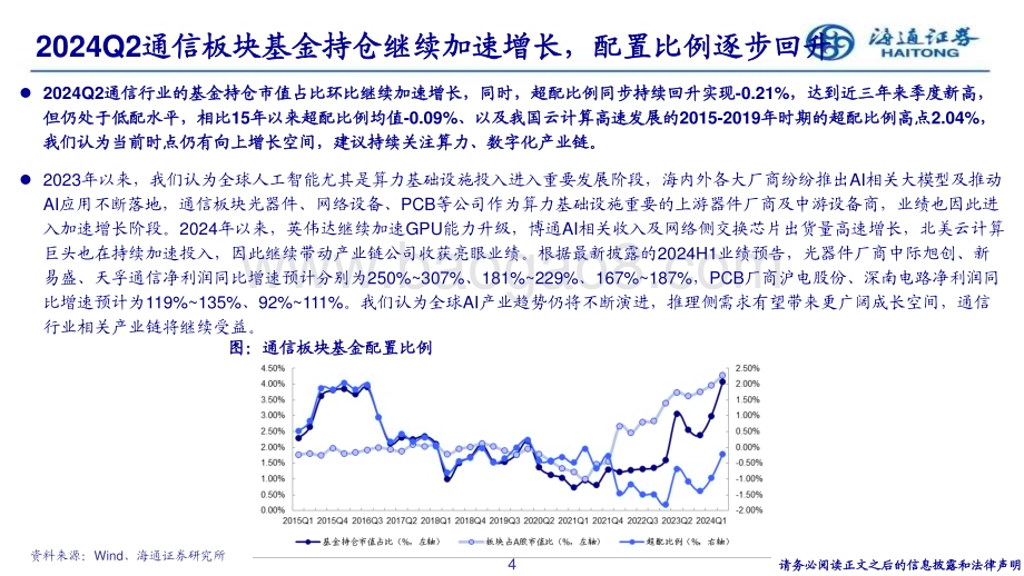 20240730_海通证券_通信行业2024Q2持仓情况：持仓占比增长加速AI赛道集中度进一步提升_14页.pdf_第4页