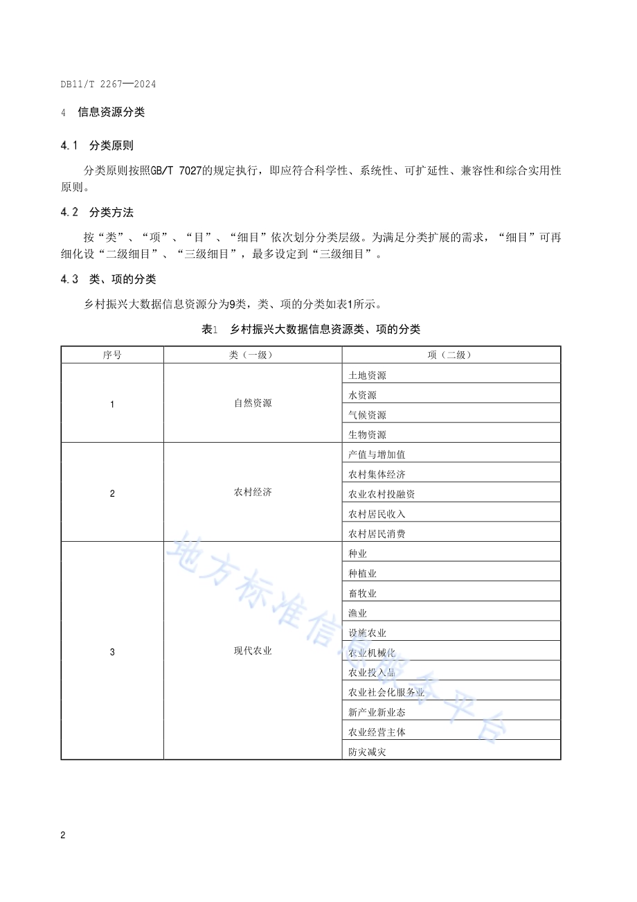 乡村振兴大数据 信息资源分类与编码DB11／T 2267-2024.pdf_第5页