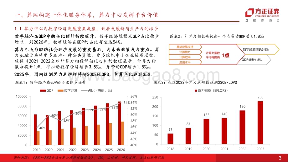 20240718_方正证券_计算机行业：基于定量视角的测算智算中心算力规模及数量增长乐观国产方案大项目落地多增_27页.pdf_第3页