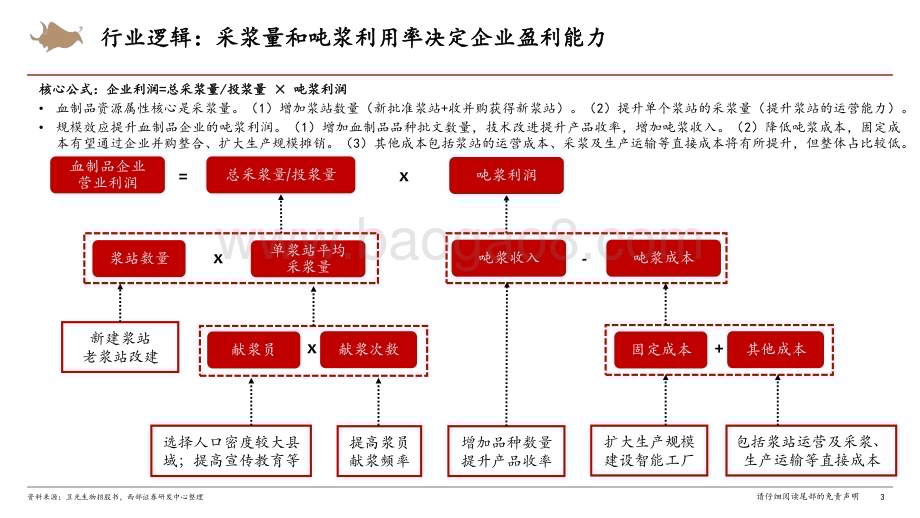 20240801_西部证券_血制品行业：血制品需求稳定内生外延集中度持续提升_42页.pdf_第3页