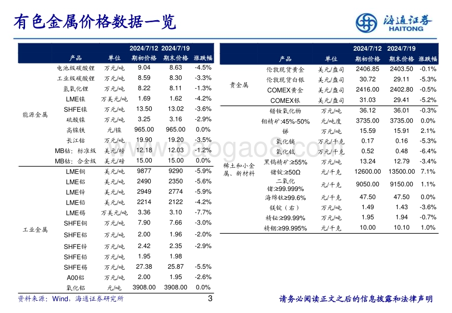 20240724_海通证券_有色金属行业：铜、铝供应约束较强有望支撑价格表现_24页.pdf_第3页