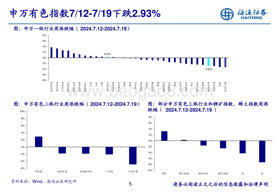 20240724_海通证券_有色金属行业：铜、铝供应约束较强有望支撑价格表现_24页.pdf_第5页