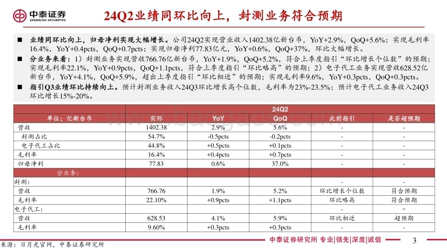 20240728_中泰证券_【电子行业AI全视角】科技大厂财报系列：日月光24Q2业绩解读先进封装驱动成长_19页.pdf_第3页