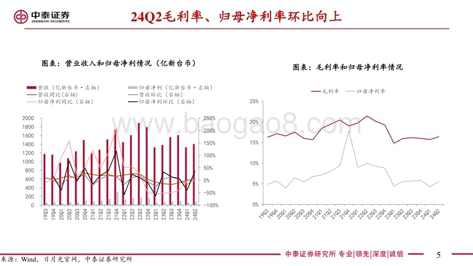 20240728_中泰证券_【电子行业AI全视角】科技大厂财报系列：日月光24Q2业绩解读先进封装驱动成长_19页.pdf_第5页