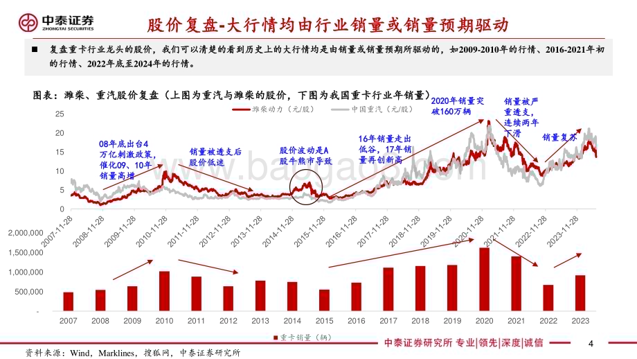20240731_中泰证券_汽车行业重卡研究框架2024版：内销总量探讨可以乐观起来_32页.pdf_第4页