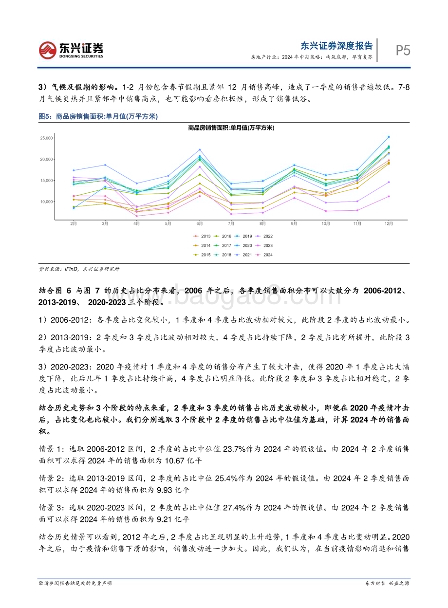 20240801_东兴证券_房地产行业：构筑底部孕育复苏_20页.pdf_第5页