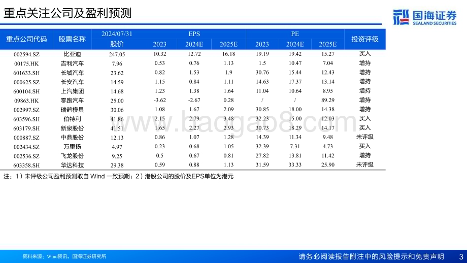 20240731_国海证券_汽车行业：东南亚汽车市场展望乘新能源之势展中国车之翅_62页.pdf_第3页