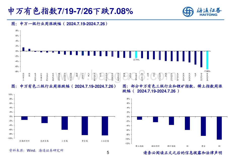 20240731_海通证券_有色金属行业：江苏德龙被申请破产镍行业出现破产出清信号_24页.pdf_第5页