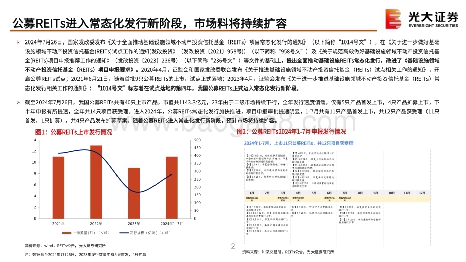 20240729_光大证券_基础设施行业《关于全面推动基础设施领域不动产投资信托基金（REITs）项目常态化发行的通知》的点评：公募REITs迈入常态化发行新阶段资产价值重估及助力化债均可期_13页.pdf_第3页