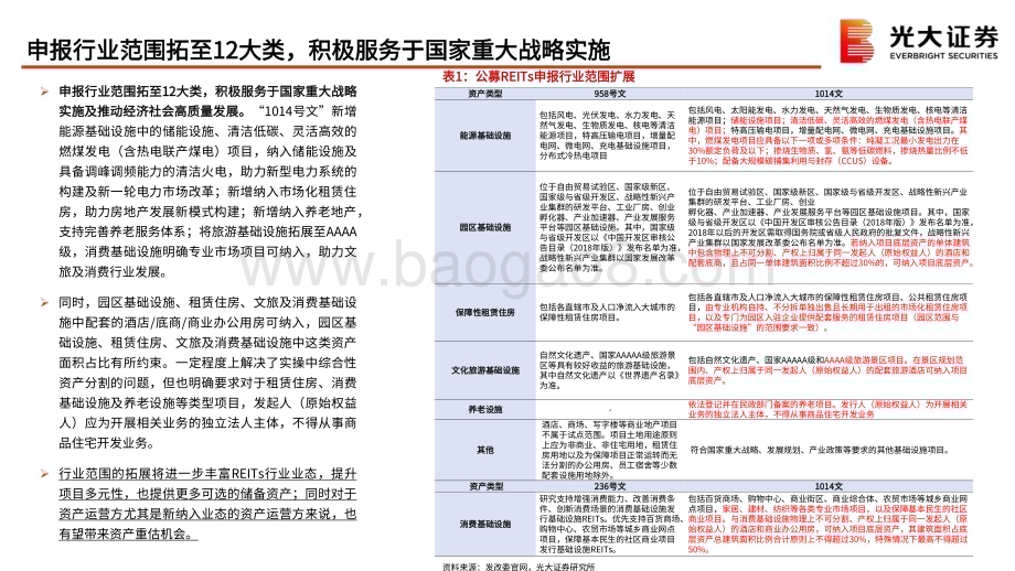 20240729_光大证券_基础设施行业《关于全面推动基础设施领域不动产投资信托基金（REITs）项目常态化发行的通知》的点评：公募REITs迈入常态化发行新阶段资产价值重估及助力化债均可期_13页.pdf_第4页